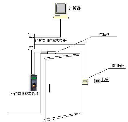 一體機簡易辦公室門禁