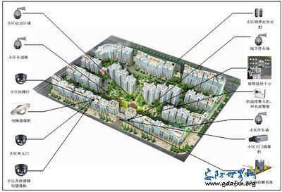 小區視頻監控系統解決方案