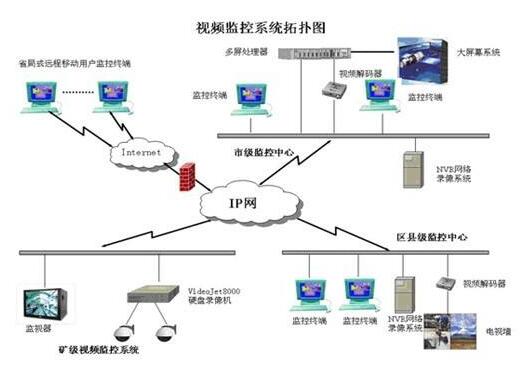 核能發電：核電站安防系統解決方案分析