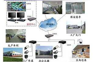 高檔別墅區智能化視頻監控系統解決方案