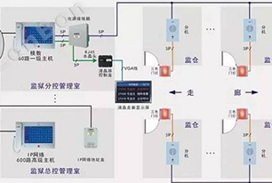 電梯遠程智能監控系統解決方案