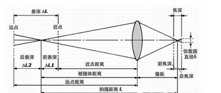 安防監控常見知識回答