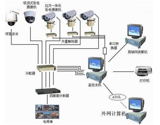 重慶監控告訴你視頻監控軟件的市場及競爭