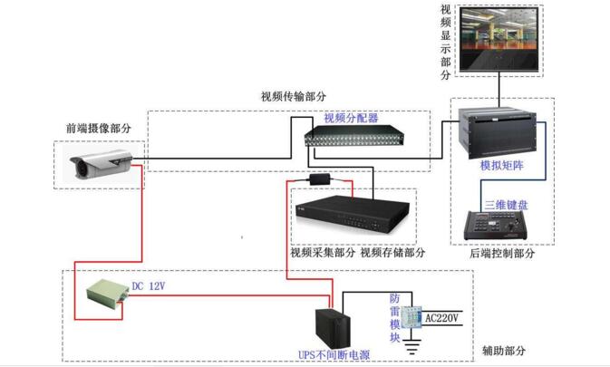 重慶監控教你如何選自己合適的門禁控制器的辦法