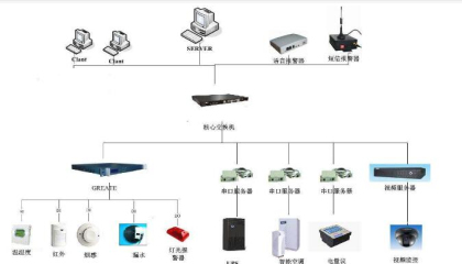 重慶地區室內安裝監控設備應按什么要求布線,重慶監控,重慶監控公司