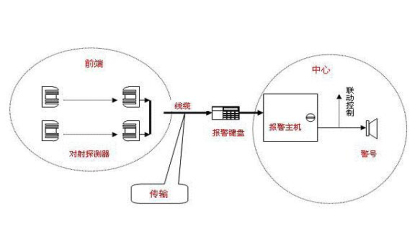 紅外對(duì)射監(jiān)控選擇哪家好,重慶勁浪告訴你