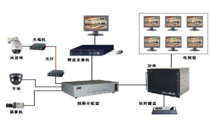 重慶監控系統選擇哪家好,監控方案哪家專業