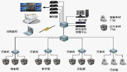 商場監控有什么作用,重慶監控選擇哪家好