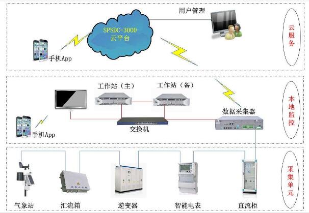 家庭安防，讓你輕松度假