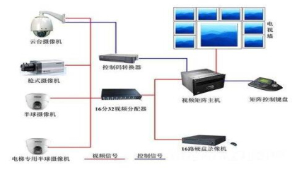 怎樣對監控的存儲視頻進行加密