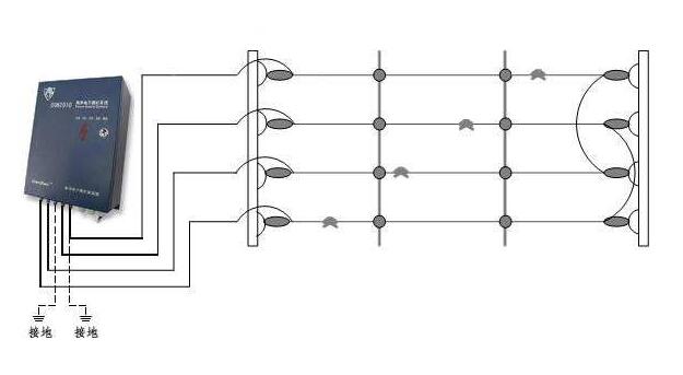 電子圍欄是安防監(jiān)控系統(tǒng)嗎,電子圍欄為何受歡迎