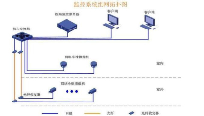 監(jiān)控價(jià)格多少?重慶勁浪科技為你服務(wù)