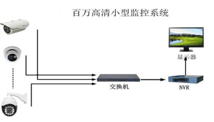 監(jiān)控價(jià)格多少?重慶勁浪科技為你服務(wù)