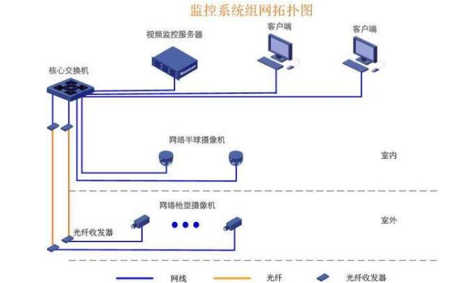 安裝監控需要多少錢,重慶監控公司就選重慶勁浪科技