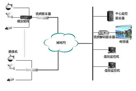 小區(qū)監(jiān)控系統(tǒng)定制選擇哪家好