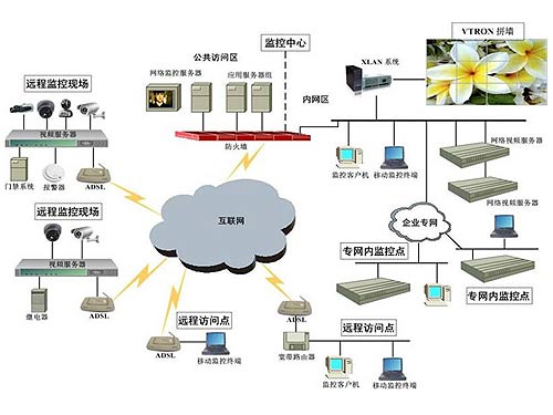 視頻監控系統在企業生產中的作用