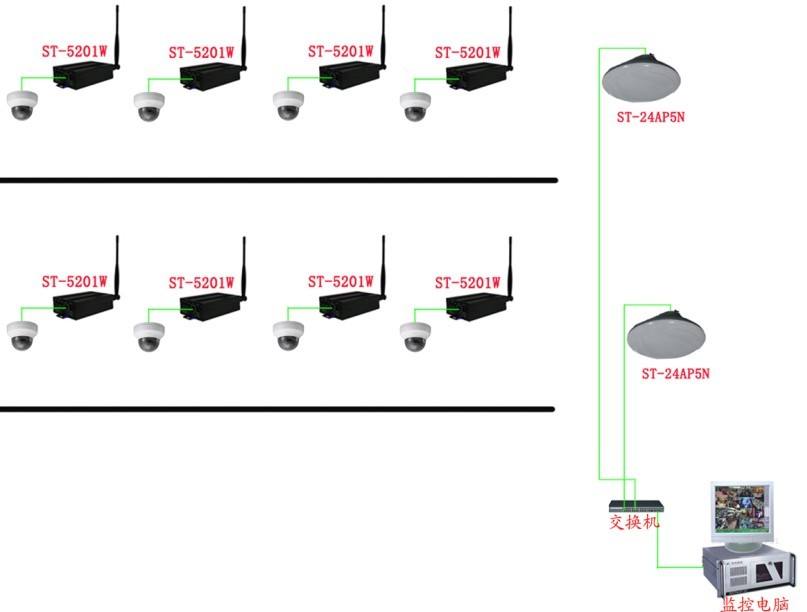 無(wú)線視頻監(jiān)控