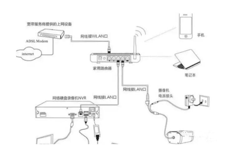 網絡攝像機安裝示意圖.jpg