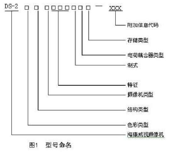 海康威視監控攝像頭命名規則.jpg