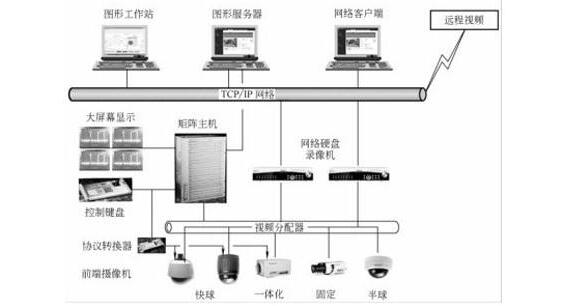 視頻監控系統.jpg