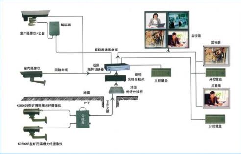 視頻監控設備.jpg