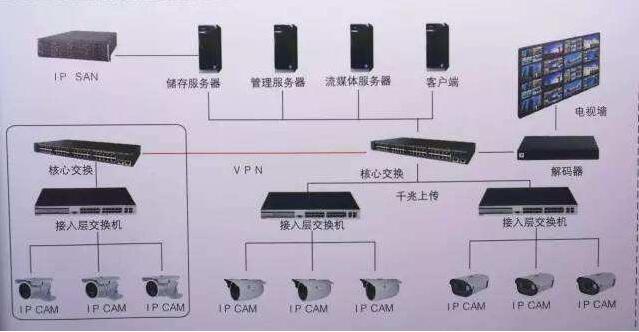 監控系統視頻解碼器.jpg