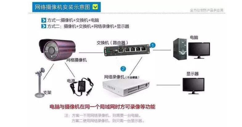 監(jiān)控安裝步驟（一）.jpg