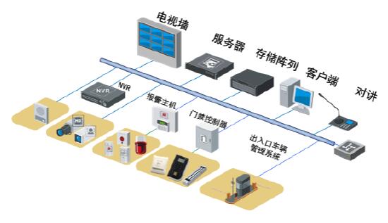 監控安防系統.jpg