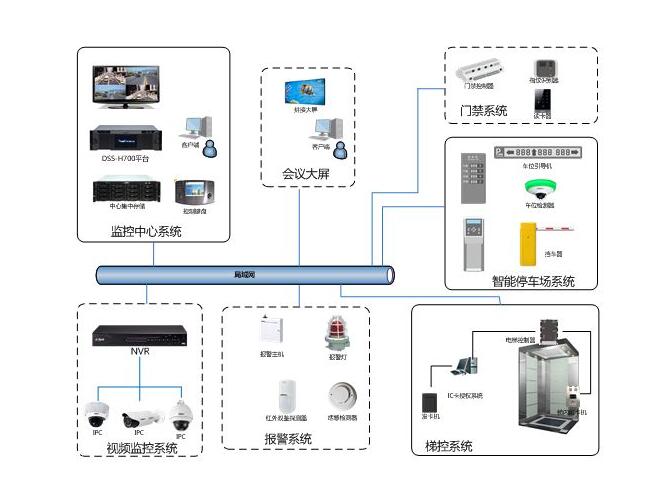 酒店監(jiān)控系統(tǒng).jpg