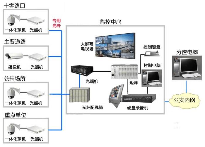 監控中心設備.jpg