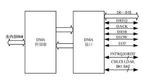 DMA機(jī)制示意圖.jpg