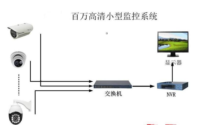 網絡監控工程.jpg