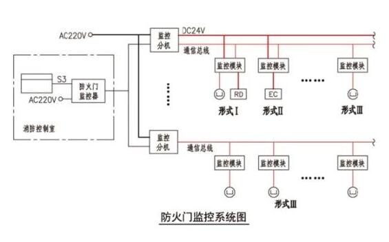 防火門監控系統.jpg