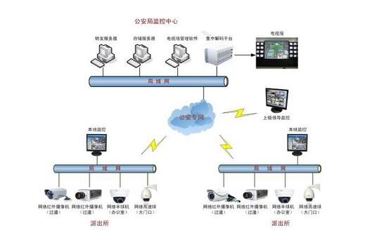 視頻監控系統.jpg