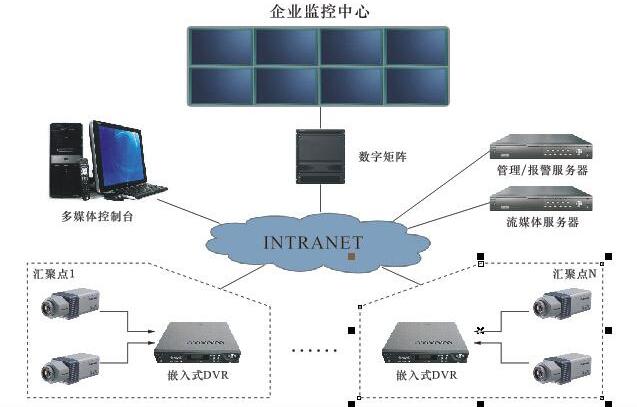 視頻監控系統.jpg