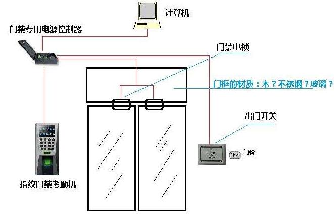 門禁系統.jpg