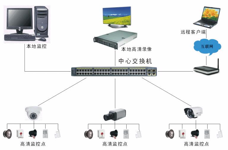 視頻監控系統.jpg