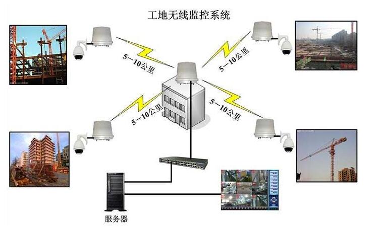 工地無線監(jiān)控系統(tǒng).jpg