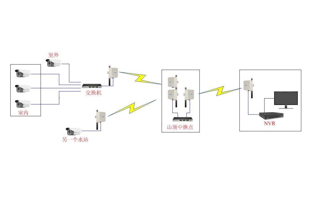 監控系統施工.jpg