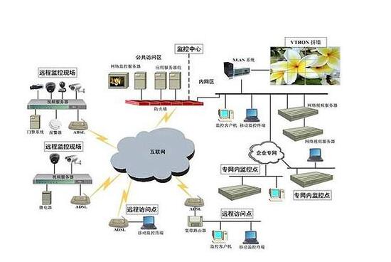 ip高清監控拓撲圖.jpg